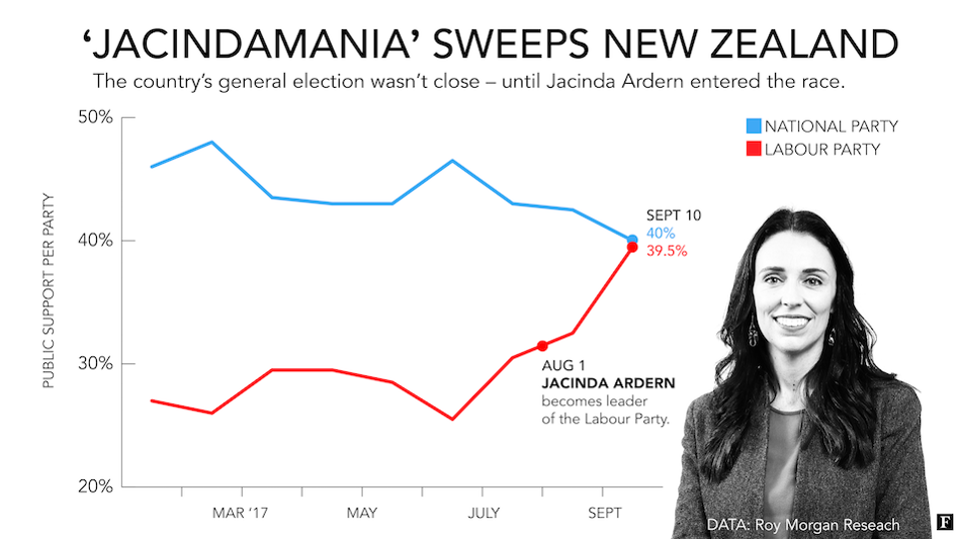 new-zealand-election-polling-v6.png