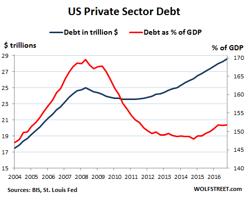 global-debt-bubble-us.png