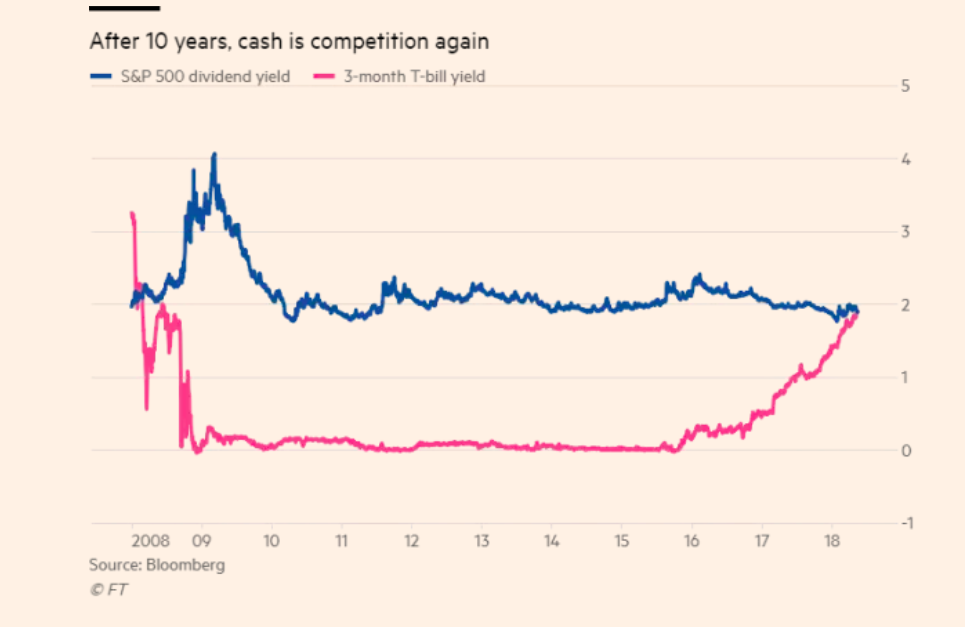 after_10y__cash_is_competition_again__chart_....png