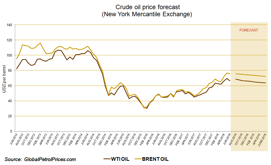 oil_price_outlook_(june_25__2018).png