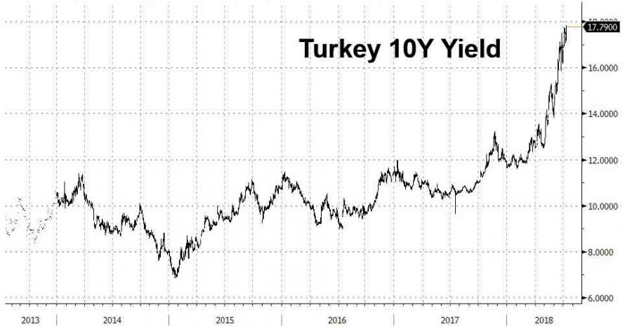 turkey_10y_yield_7.jpg