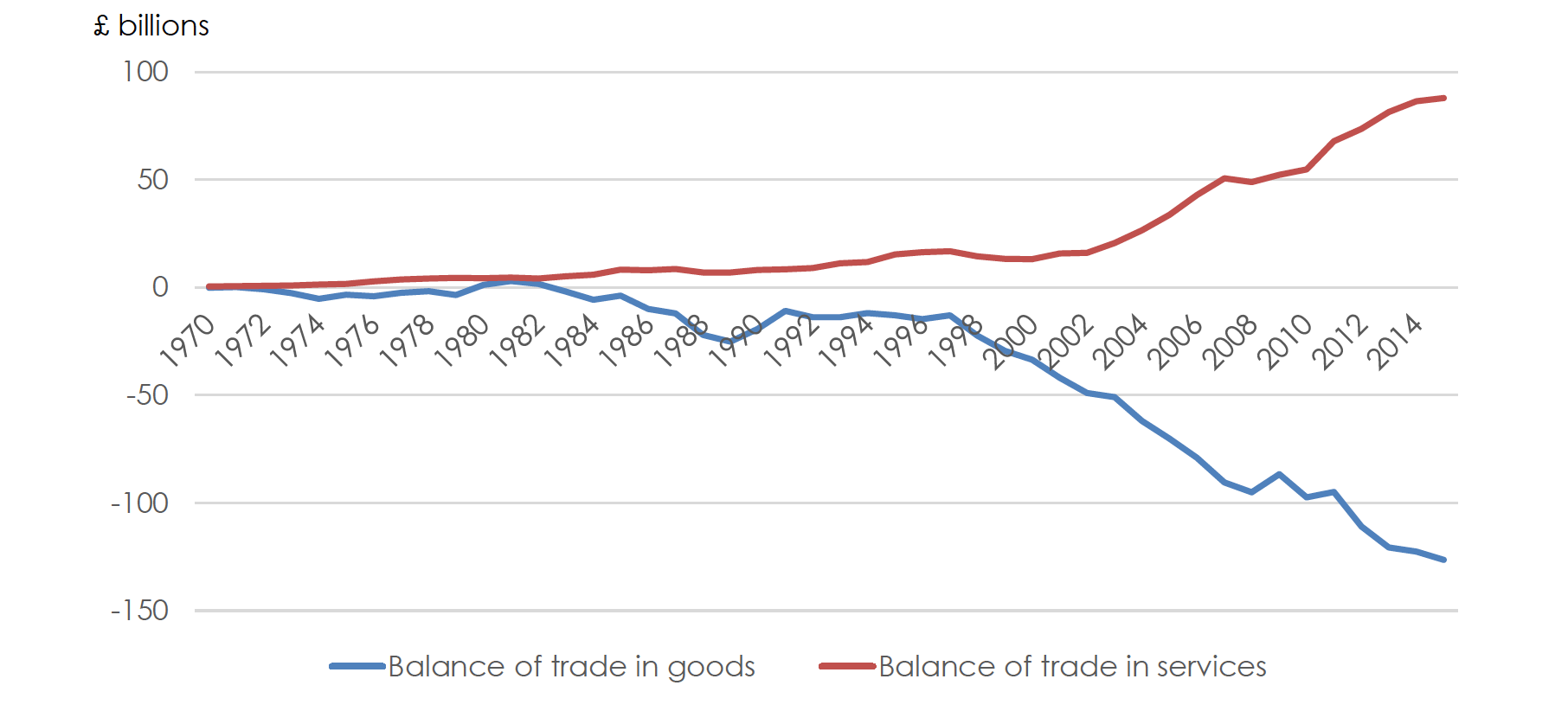 uk-balance-of-trade-in-goods-and-services.png
