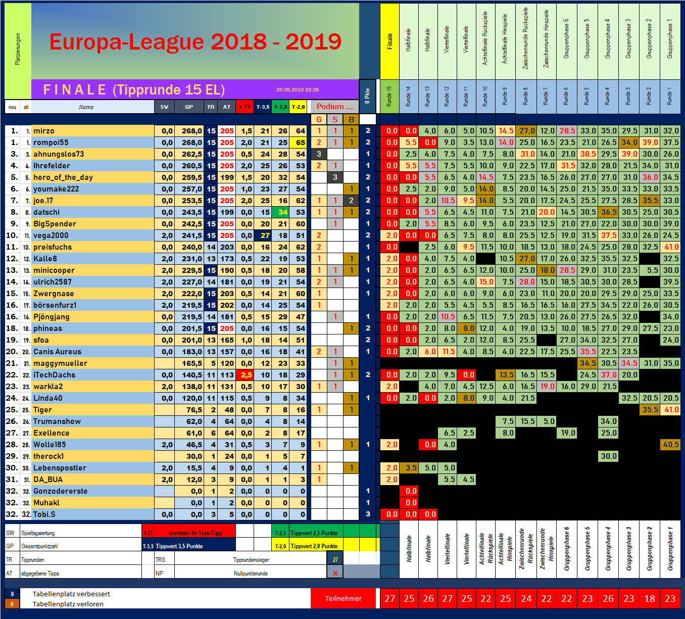 endtabelle_europa_-league.png