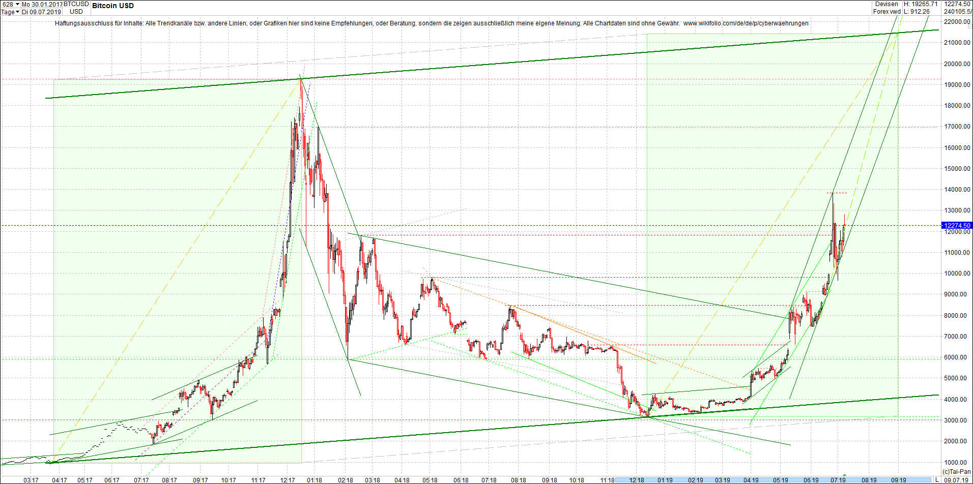 bitcoin_(btc)_chart_heute_mittag.png