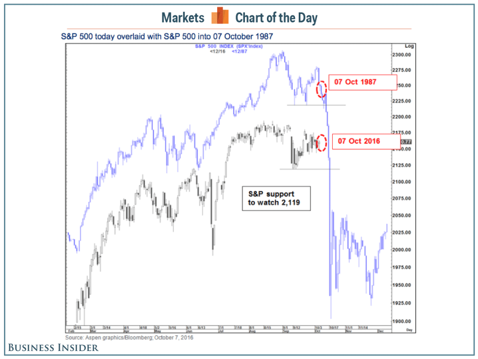 scary-spx-chart-cotd.png