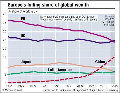 europes_falling_share_of_global_wealth.jpg