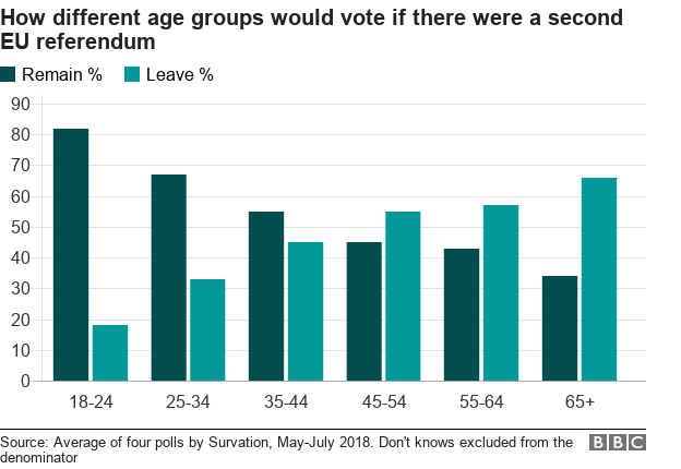chart-vote_preference_brexit_2-el138-nc.png