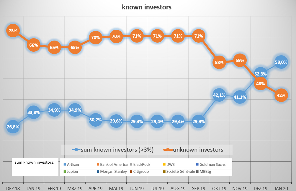 wdi_known_investors_2020_1.jpg