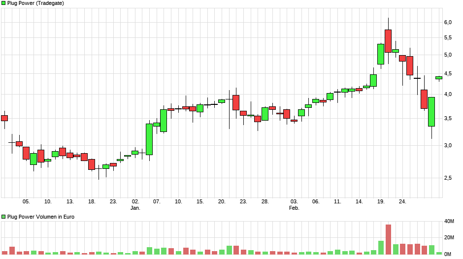 chart_quarter_plugpower2.png