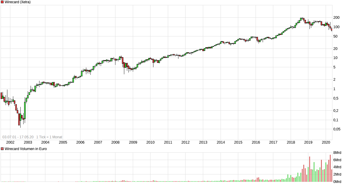 chart_all_wirecard.png