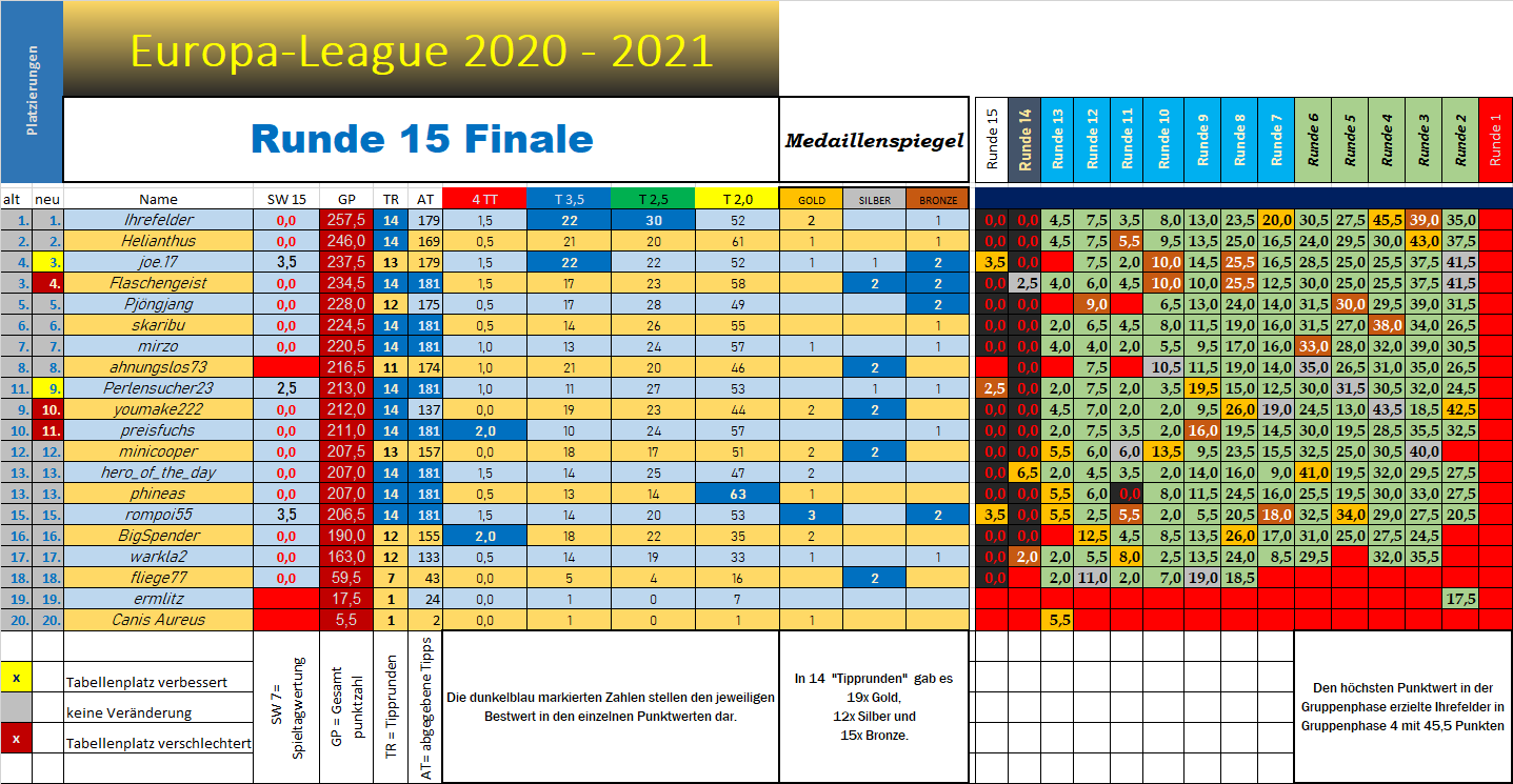 finale_2020_2021_europa_league.png