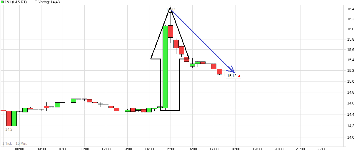 chart_intraday_11_---.png