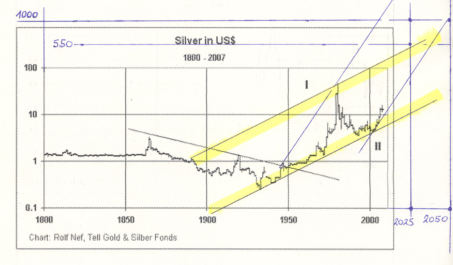 silber-chart_1930.jpg