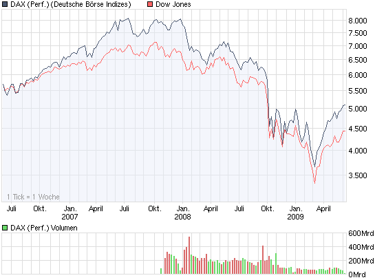 chart_3years_daxperformance.png