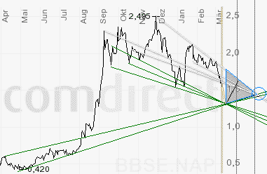 chart_barnabus.bmp