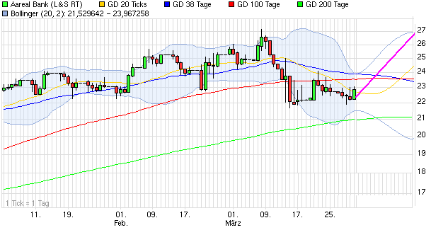 chart_quarter_aarealbank.png