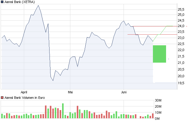 chart_quarter_aarealbank.png