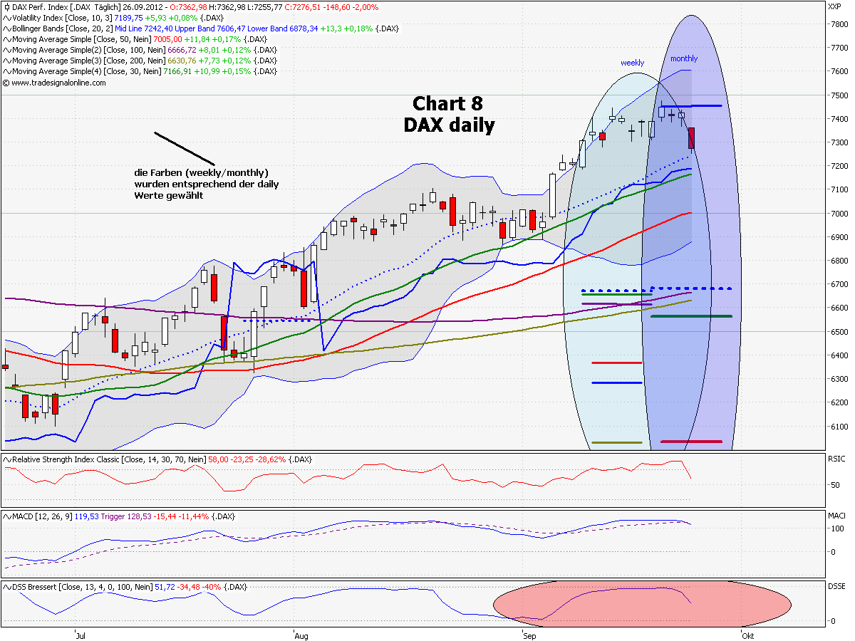 chart_8_dax_daily.png