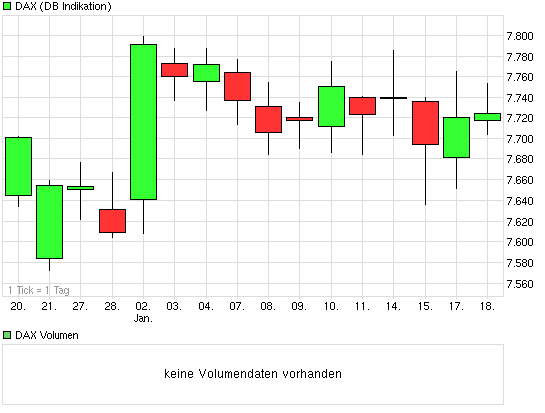 chart_month_dax.png