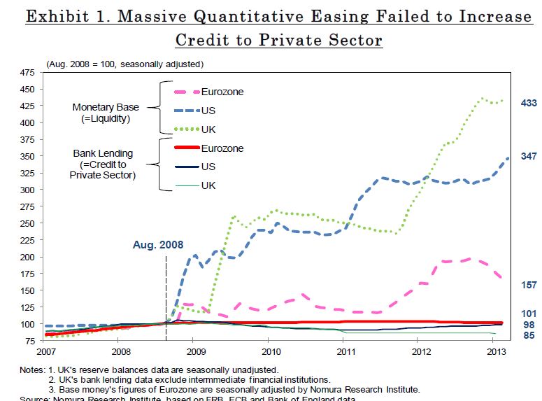 monetary-base-vs-credit-to-private-sector.jpg