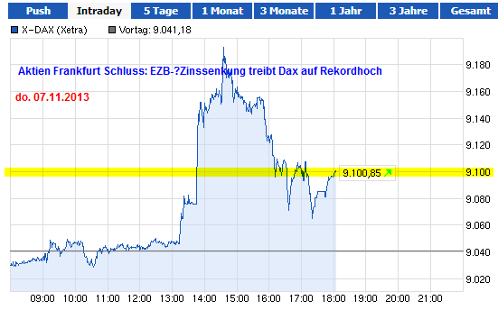 dax071113.png