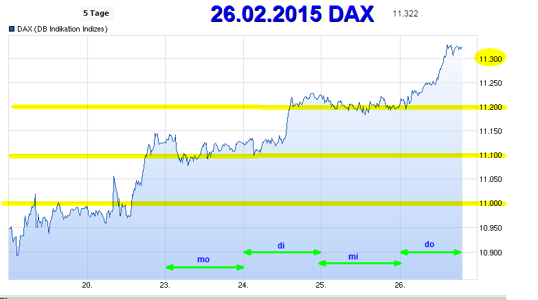 26022015_dax.png