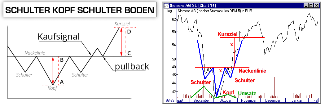 schulter-kopf-schulter-boden-chartformation-....png