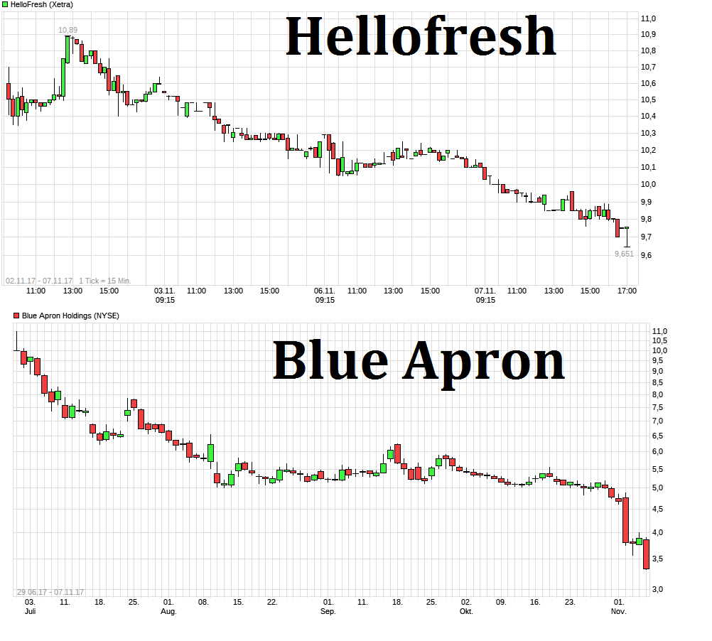 chart_week_hellofresh.png