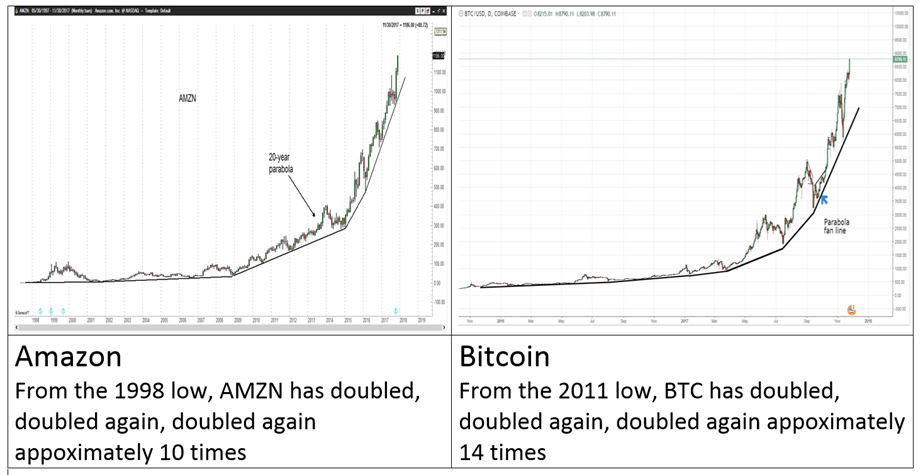 amazon-vs-bitcoin.png