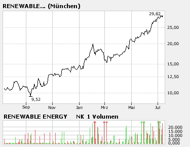 renewable_energy_chart.png