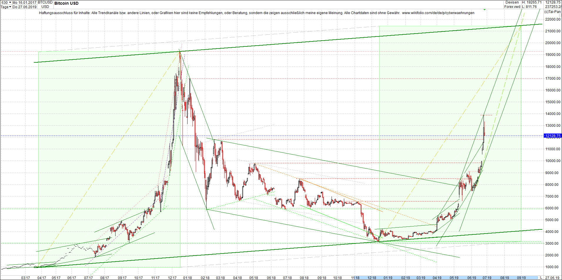 bitcoin_(btc)_chart_heute_mittag.png