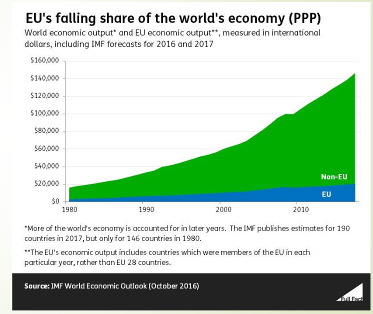 europes_falling_share_of_global_wealth_ppp-.png
