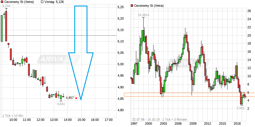 chart_intraday_ceconomyst.png
