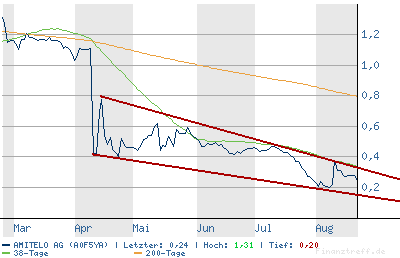chart.png