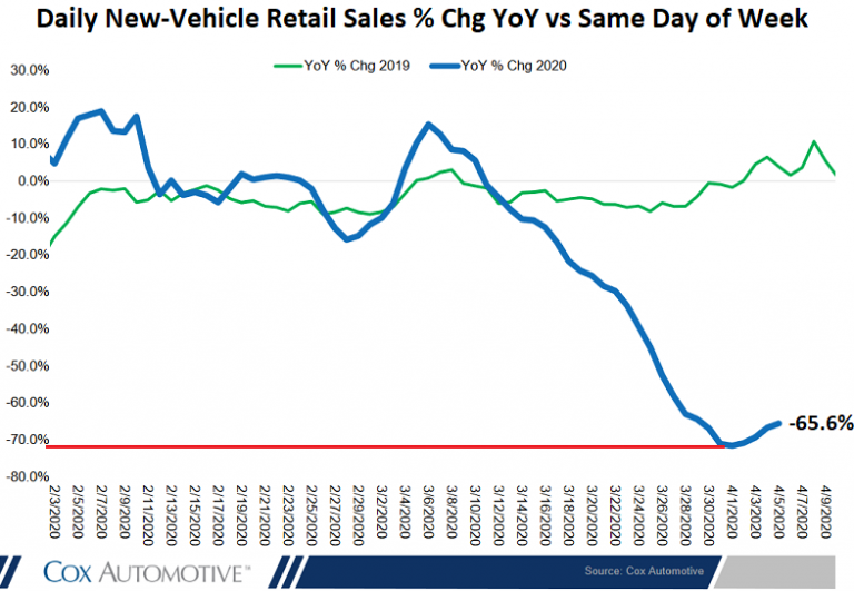 us-new-vehicle-sales-daily-percent-change-2020-....png