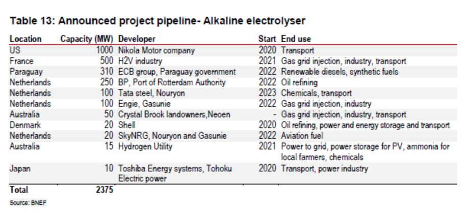 pipeline_elektrolyser.jpg
