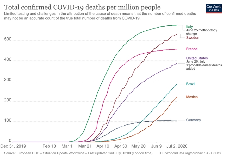 total-covid-deaths-per-million_(4).jpg