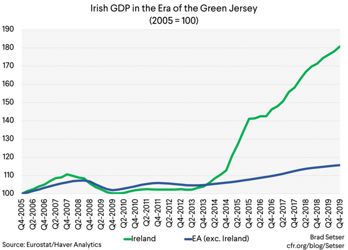 irish_gdp_in_the_era_of_the_green_jersey_(20....png