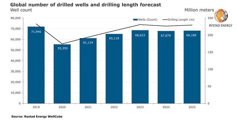 drill_wells_forecast.jpg