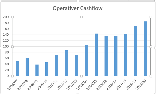 operativer_cashflow.png