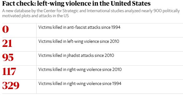 left-wing-violence.jpg