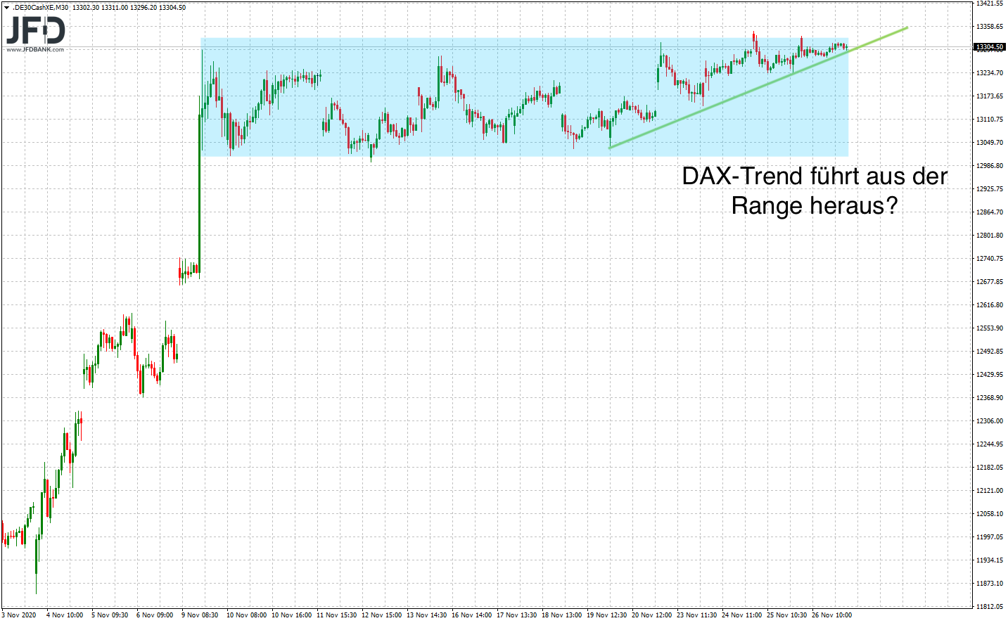 20201127_dax_xetra_range_trend.png