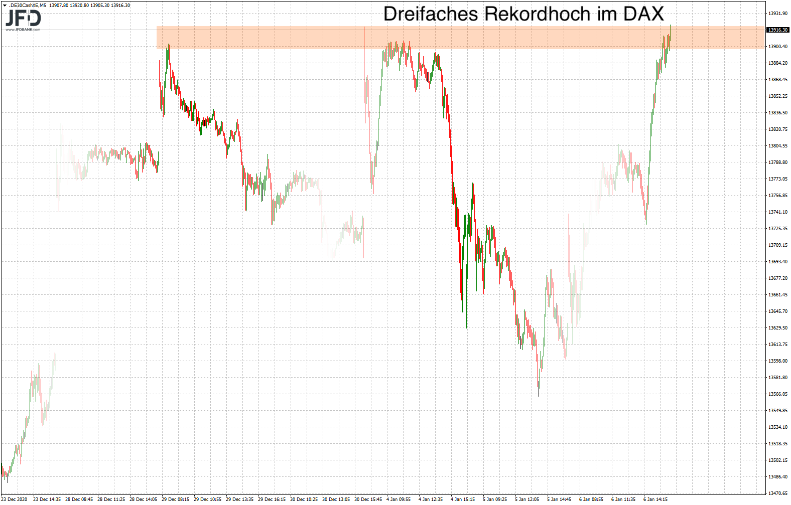 20210207_dax_xetra_woche.png