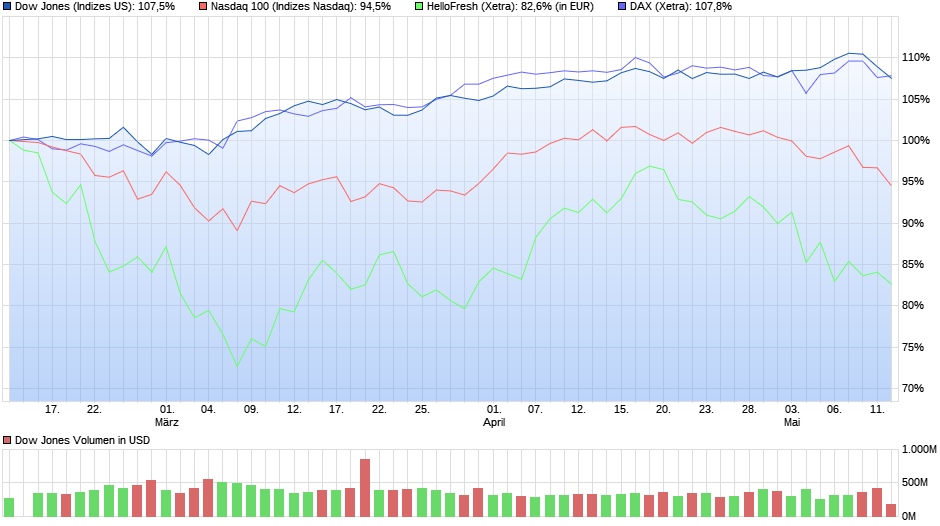 chart_quarter_dowjonesindustrialaverage2.png
