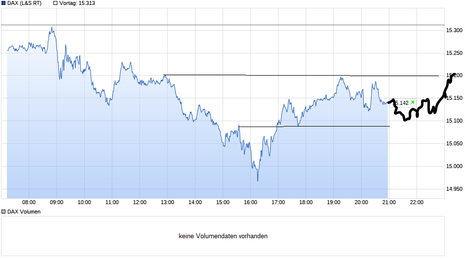 chart_intraday_dax(4).png