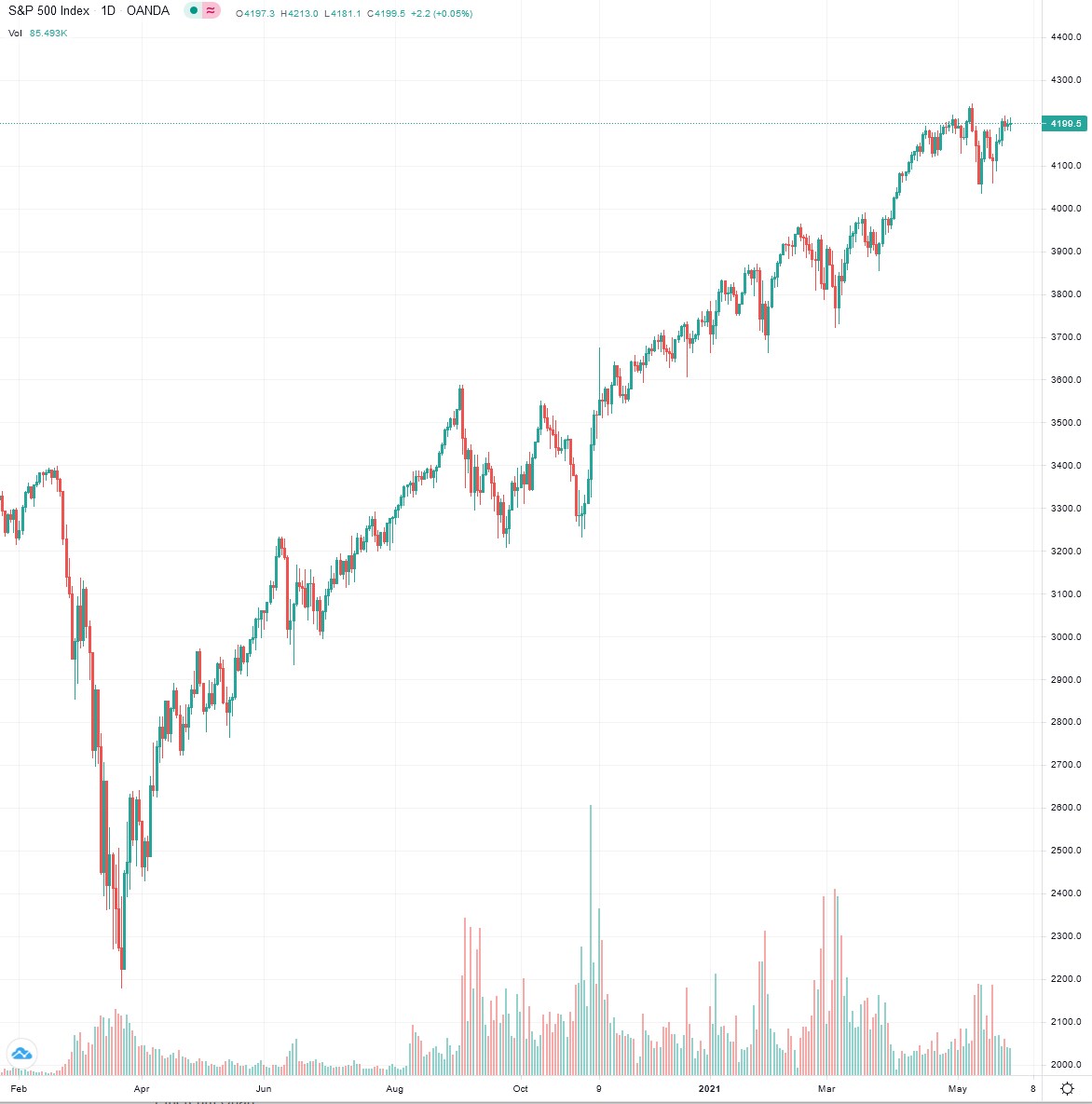 2021-05-27_20__12_tradingview_chart_widget.jpg