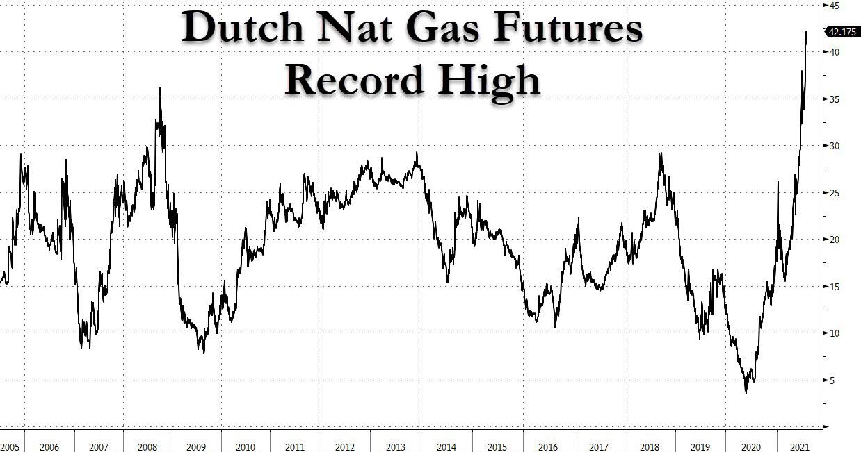 dutch_nat_gas_prices_russia.jpg
