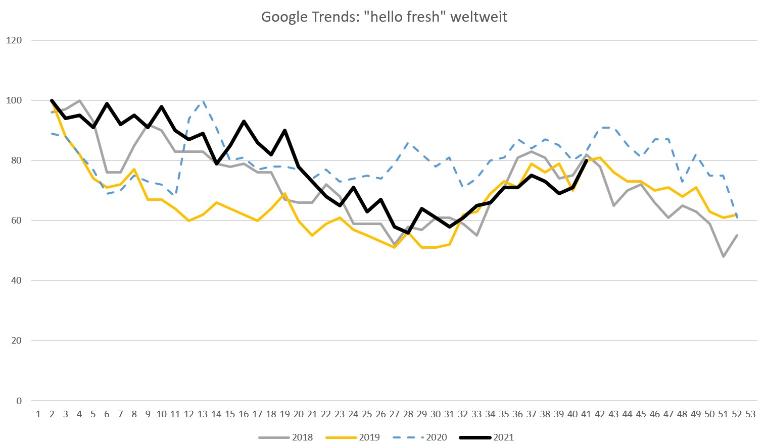 hf_-_google-trends_pro_jahr.jpg