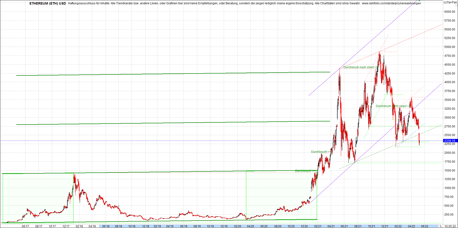 ethereum_chart_nachmittag.png