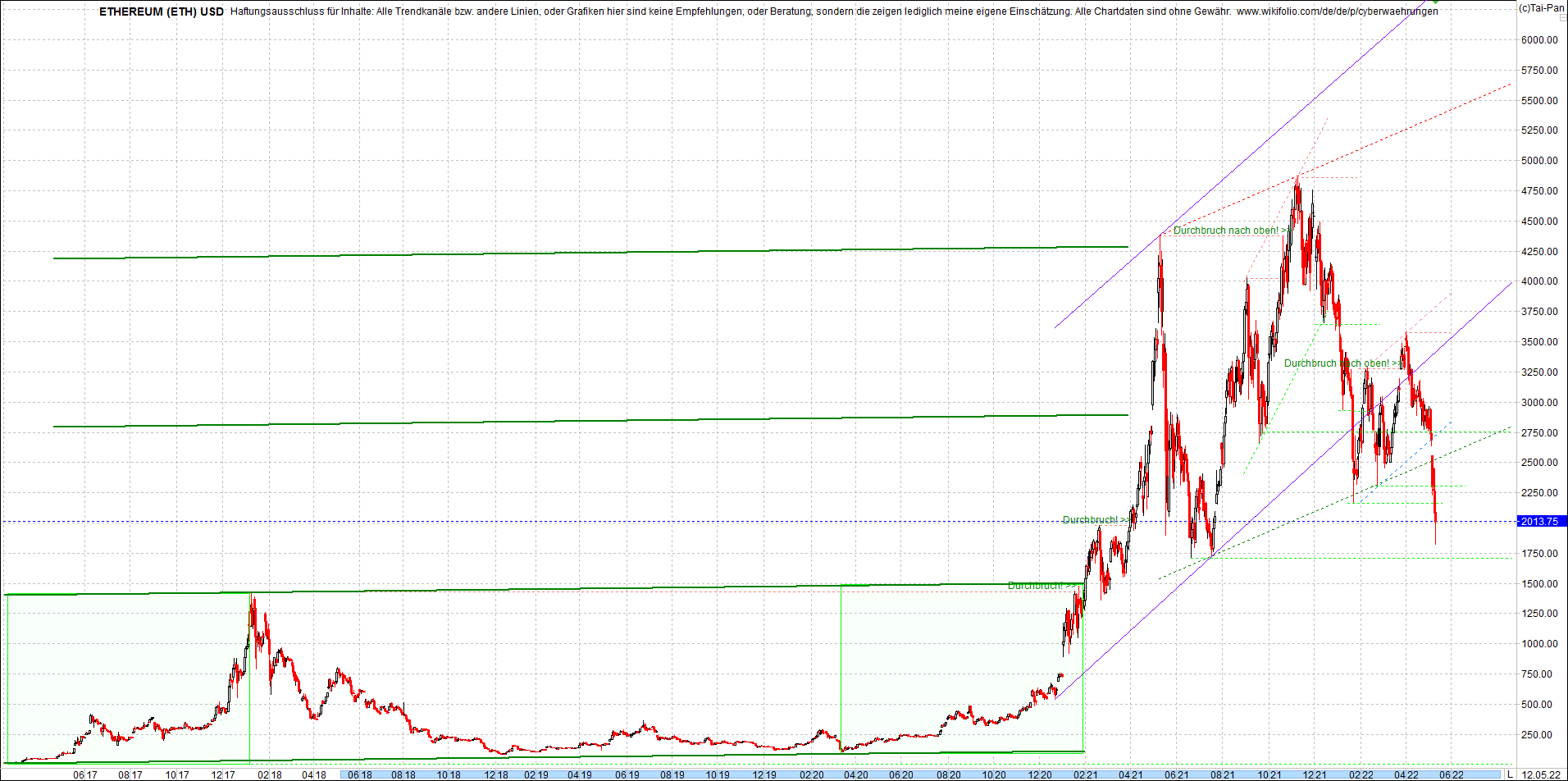 ethereum_chart_nachmittag.png